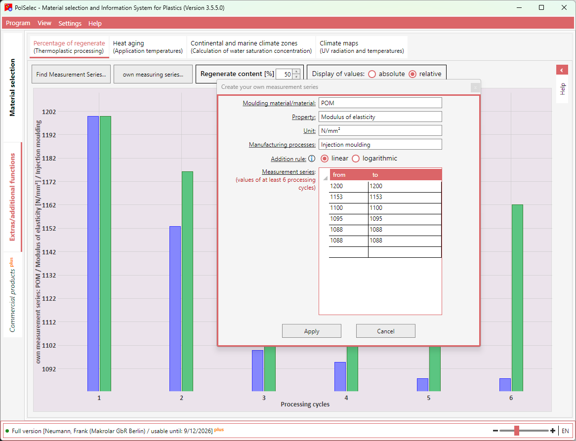 Recycling (Custom Measurement Series)