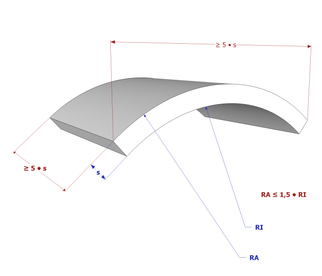 Curved plate