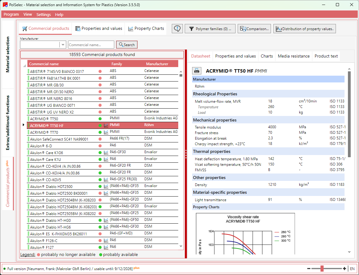 Commercial products database